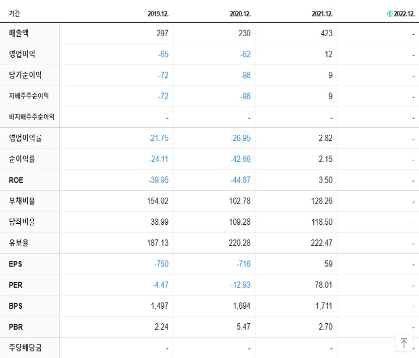 디이엔티 재무제표