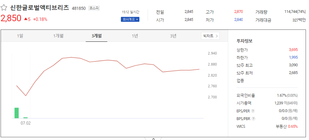 신한글로벌액티브리츠 주가