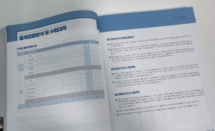 공인중개사 교재