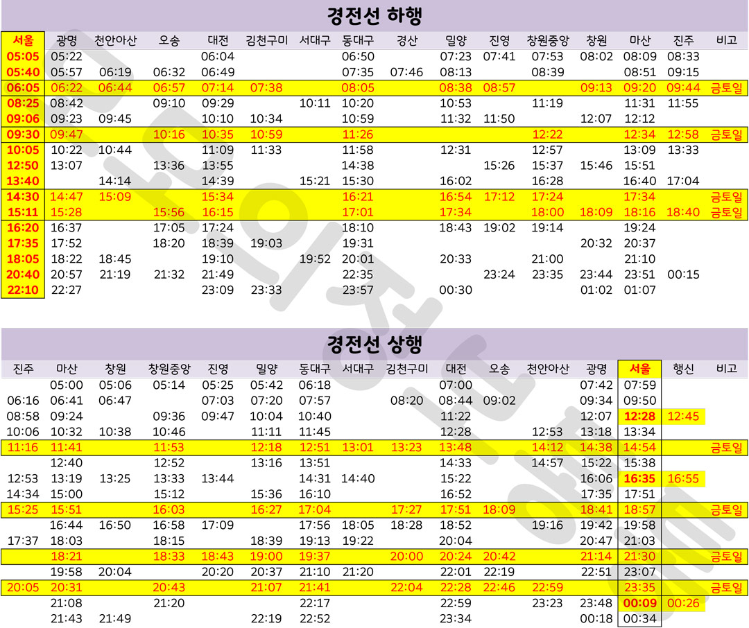 서울역ktx 시간표 부산 요금표 등 — 모모의 정보통통 서울역Ktx 시간표 부산 요금표 등 — 모모의 정보통통