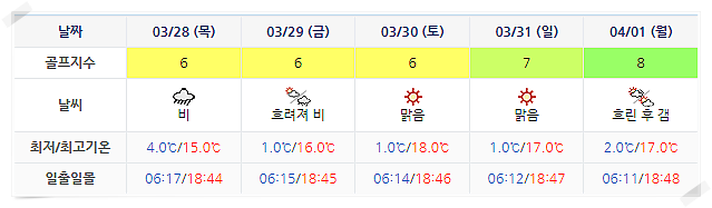 하이원CC 날씨 정보 (실시간 날씨는 아래 이미지 클릭요~^^) 0325