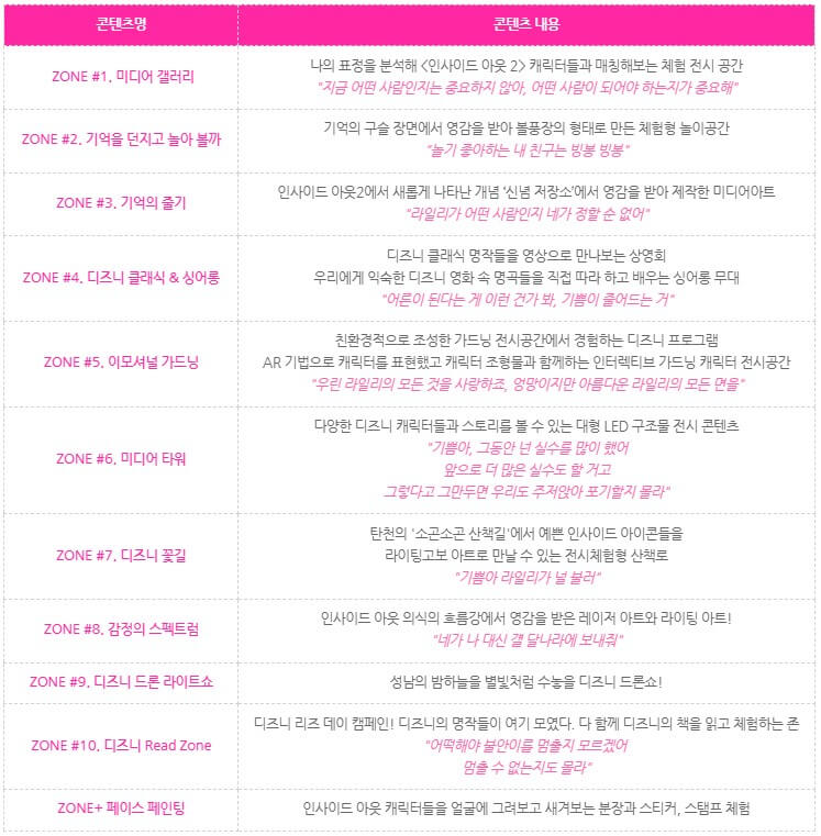 메인제작콘텐츠 내용