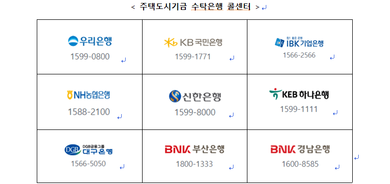 은행 콜센터