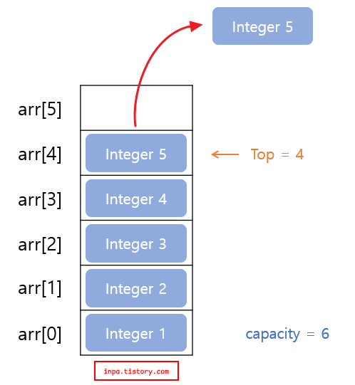 stack-peek