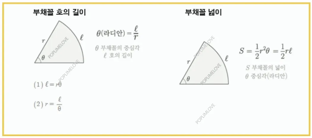부채꼴 넓이와 호의 길이