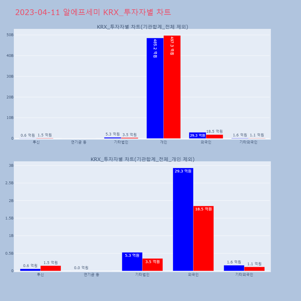 알에프세미_KRX_투자자별_차트