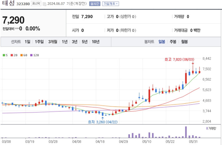 온디바이스 ai 관련주 대장주 best10