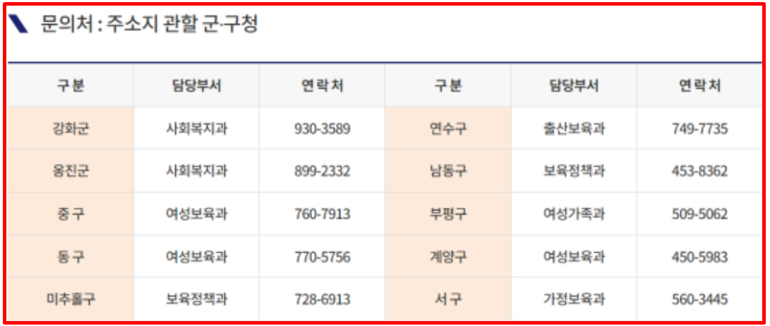 인천시 임산부 교통비 문의처