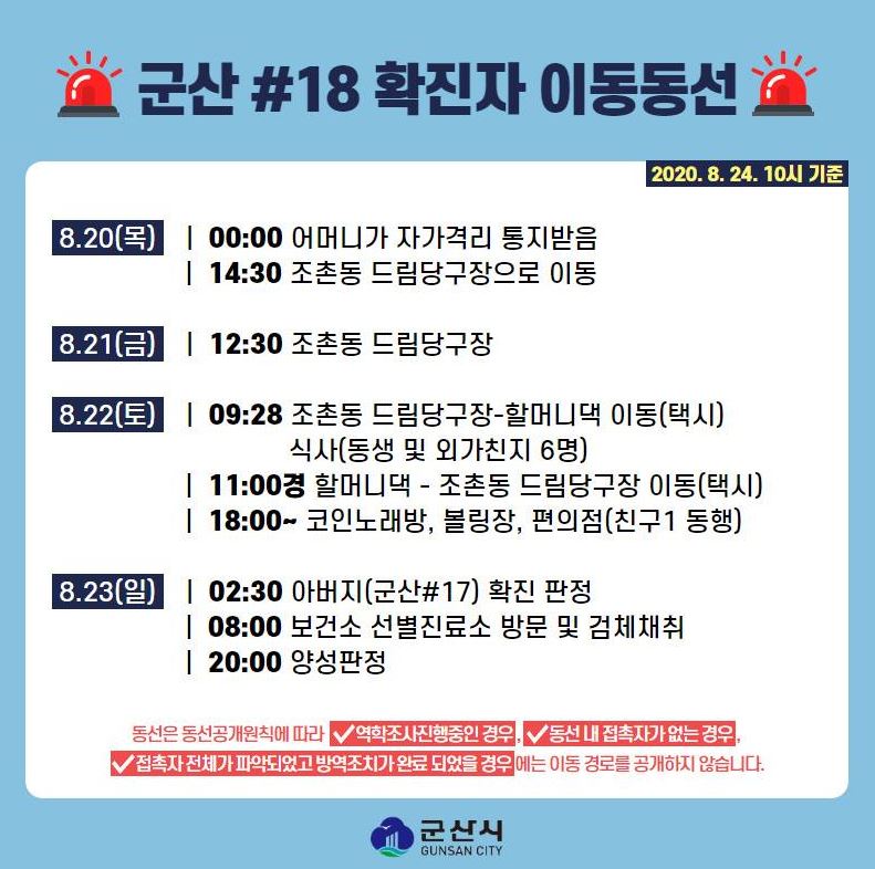  군산시 18번 19번 코로나19 확진자 발생 동선 조촌동 드림당구장