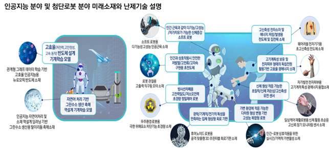 인공지능분야및첨단로봇분야미래소재와난제기술