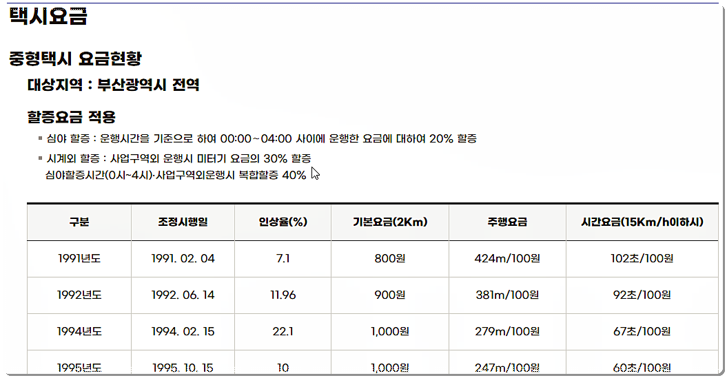 부산광역시 택시 기본요금