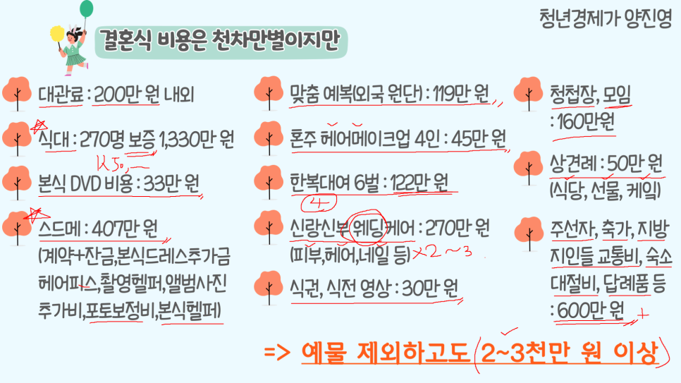 결혼별 차이, 가치관과 결혼 비용 스몰+셀프웨딩 후기 1편: 23