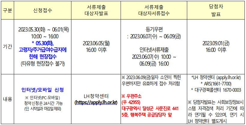 대구대곡2 LH천년나무1단지 행복주택 공급일정