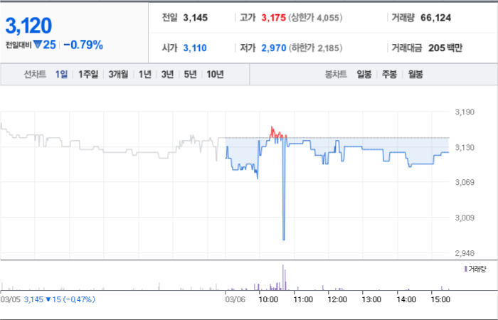 팜스코 주가 분석