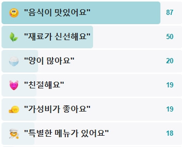 장호덕손만두-후기