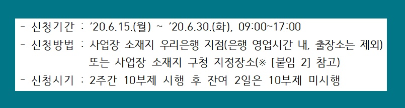 서울시 자영업자 소상공인 생존자금 신청 방법 코로나 19 지원