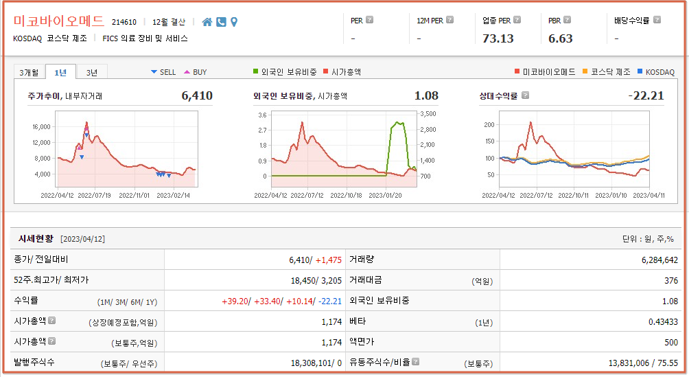 Monkeypox와 관련된 모든 주식 보기