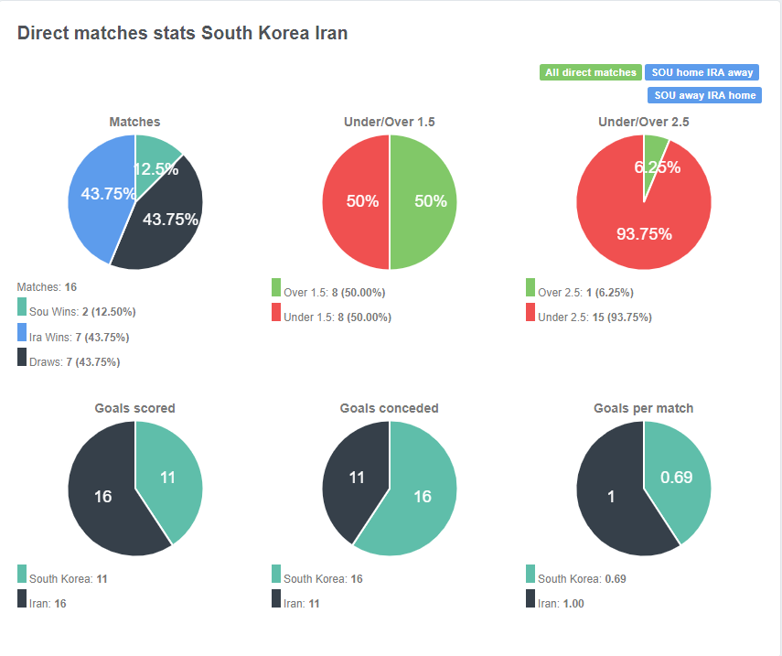아시아지역 최종예선 한국 이란 아시아 24
