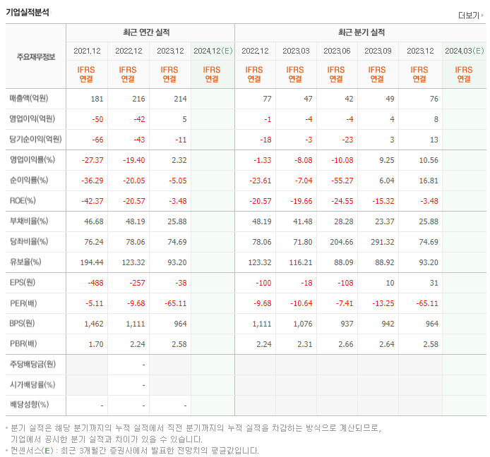 센트럴인사이트_실적