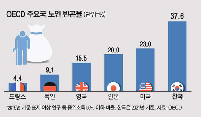  정부 노인을 위한 '공공 신탁제' 도입 추진 방안 알기