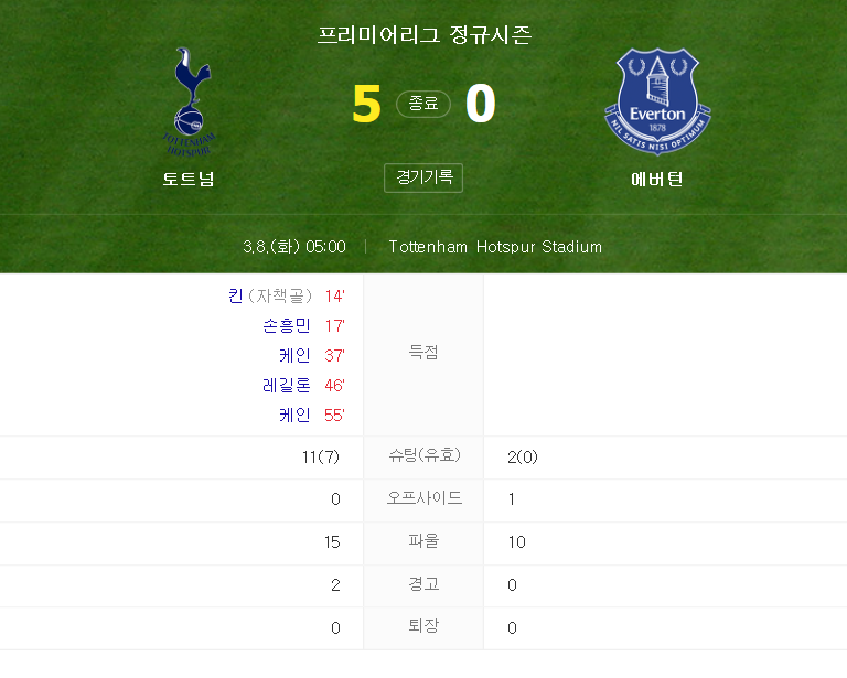  21/22 시즌 EPL 28라운드 - 토트넘 VS 에버턴 경기 (손흥민 리그 11호골 영상)