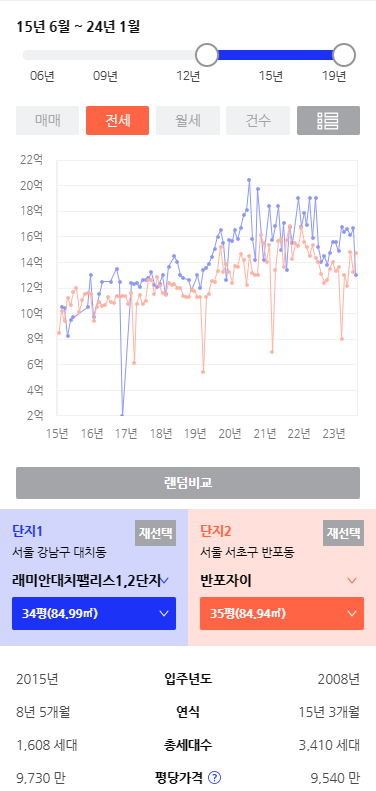 대치 반포 가격비교 2