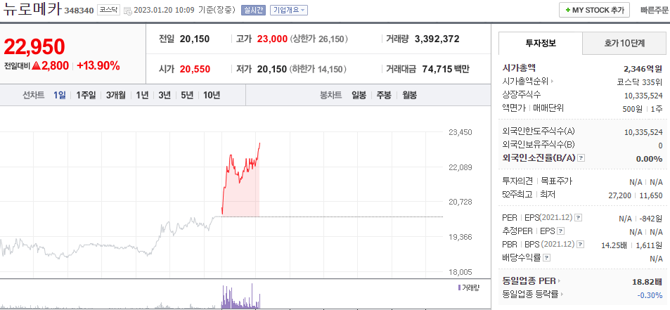  (348340)뉴로메카 주가 전망 로봇 관련주 급등 뉴로메카 목표가는?