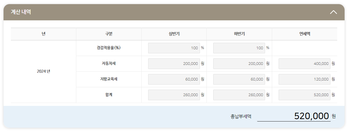 자동차세 계산 방법(3)