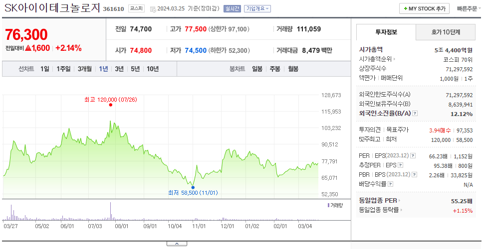 SK아이이테크놀로지_주가