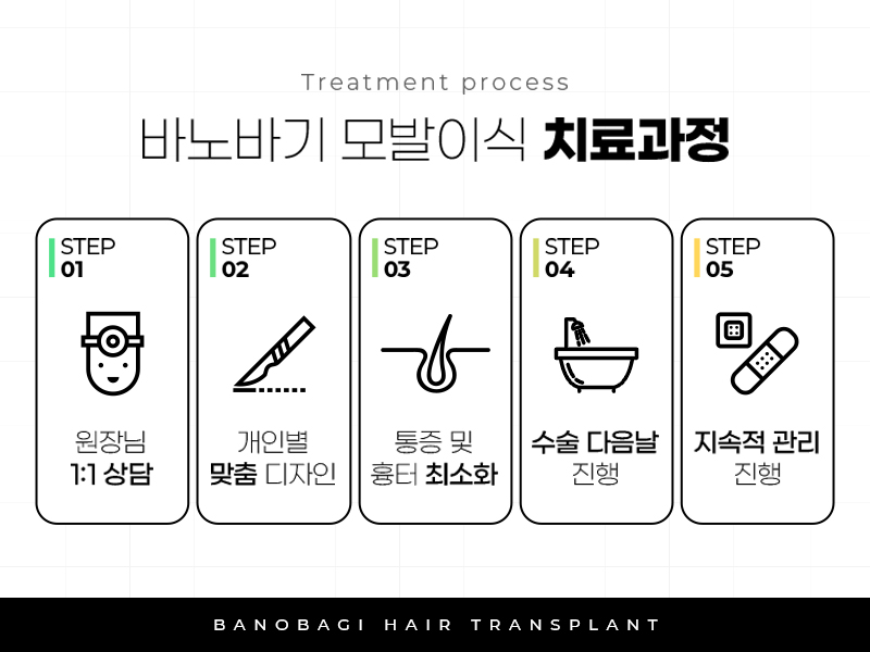 생각 생착률도 해보고 13