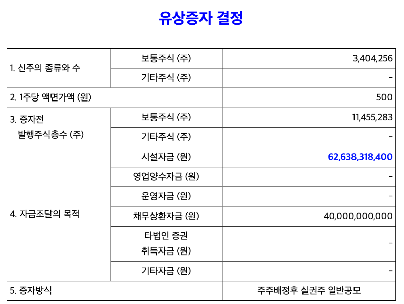 에코앤드림 유상증자 청약 일정 주가 전망