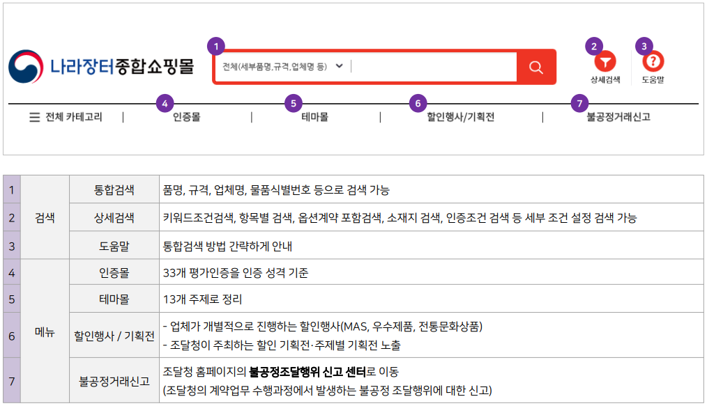 나라장터 종합쇼핑몰