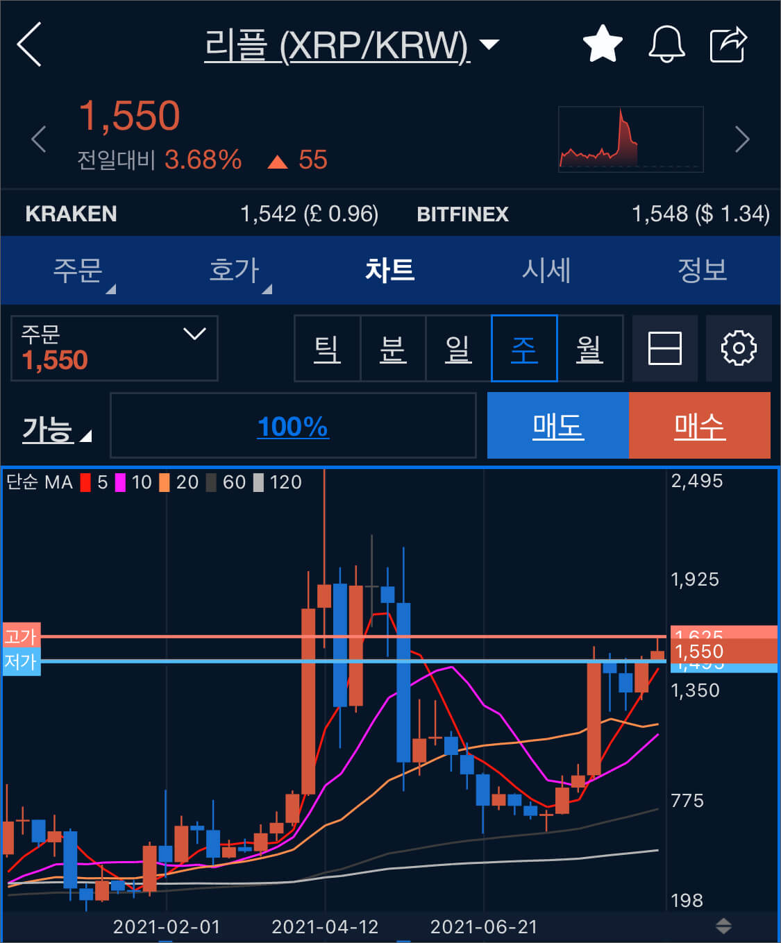 리플 시세 그래프 변화