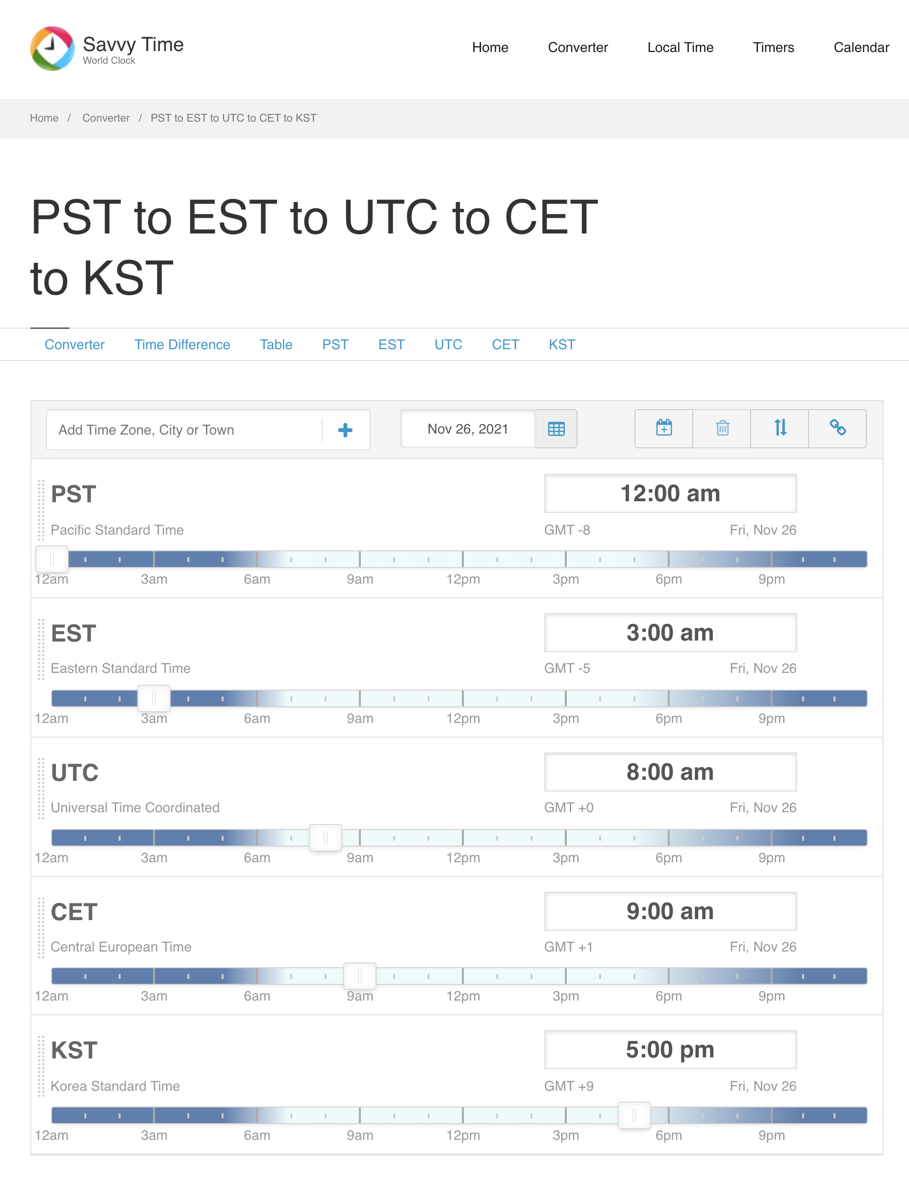 pst-kst-savvy-time