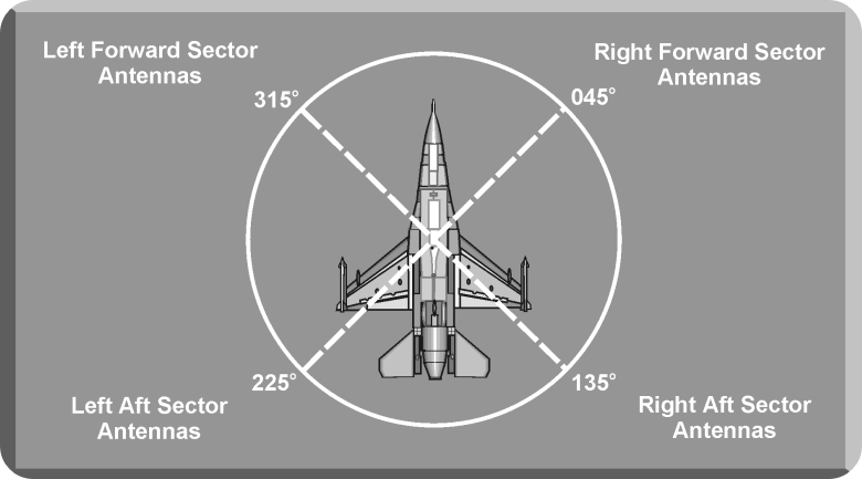  CHAPTER 17.  RADAR WARNING RECEIVER BASIC OPERATION AND GEOLOCATION TECHNIQUES (1)