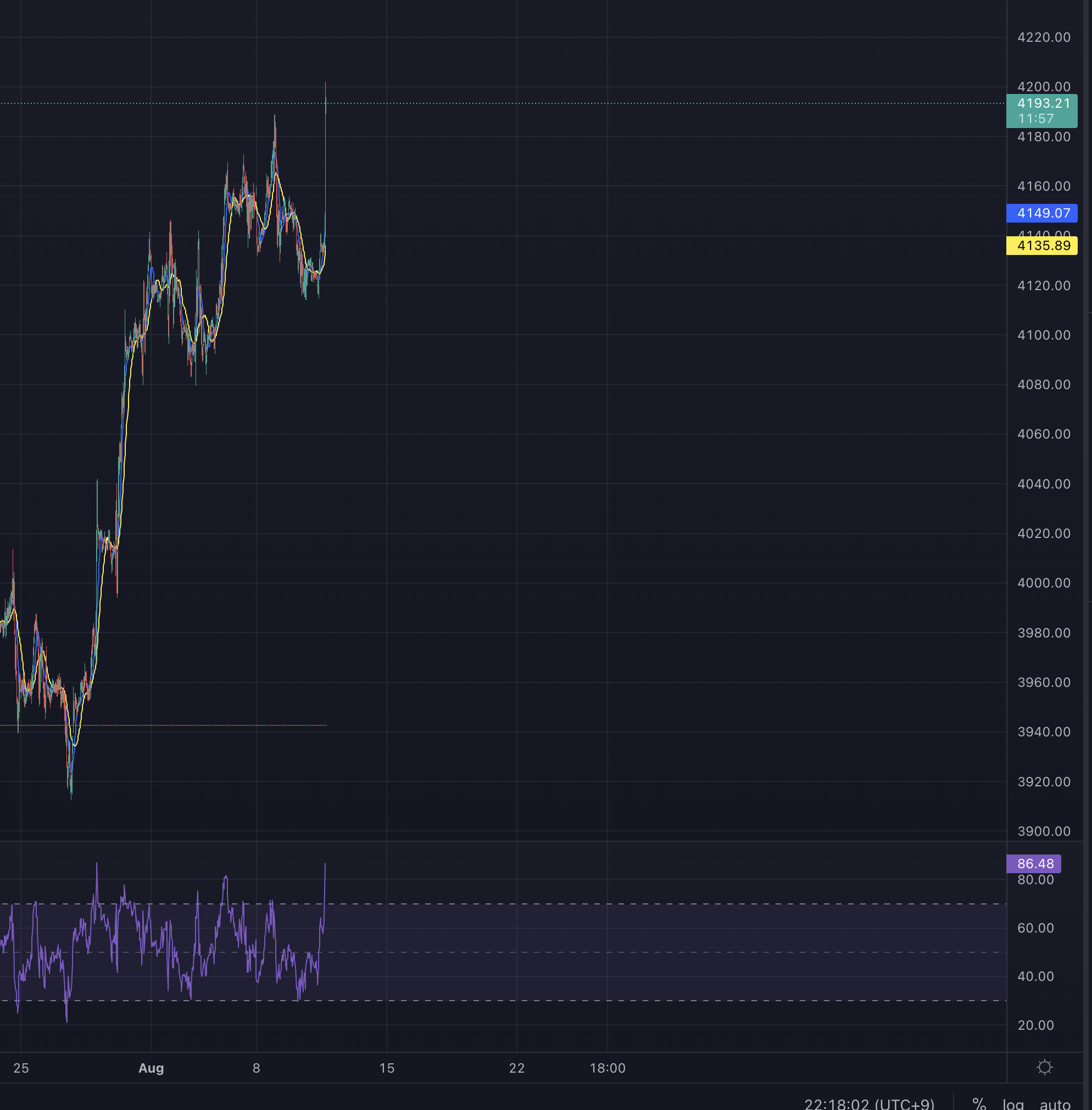 sp500차트