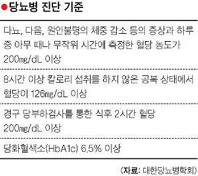 당뇨병 - 진단 - 기준 - 사진