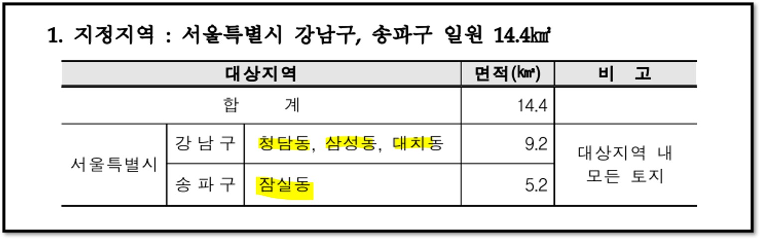 청담 토지거래허가구역 연장