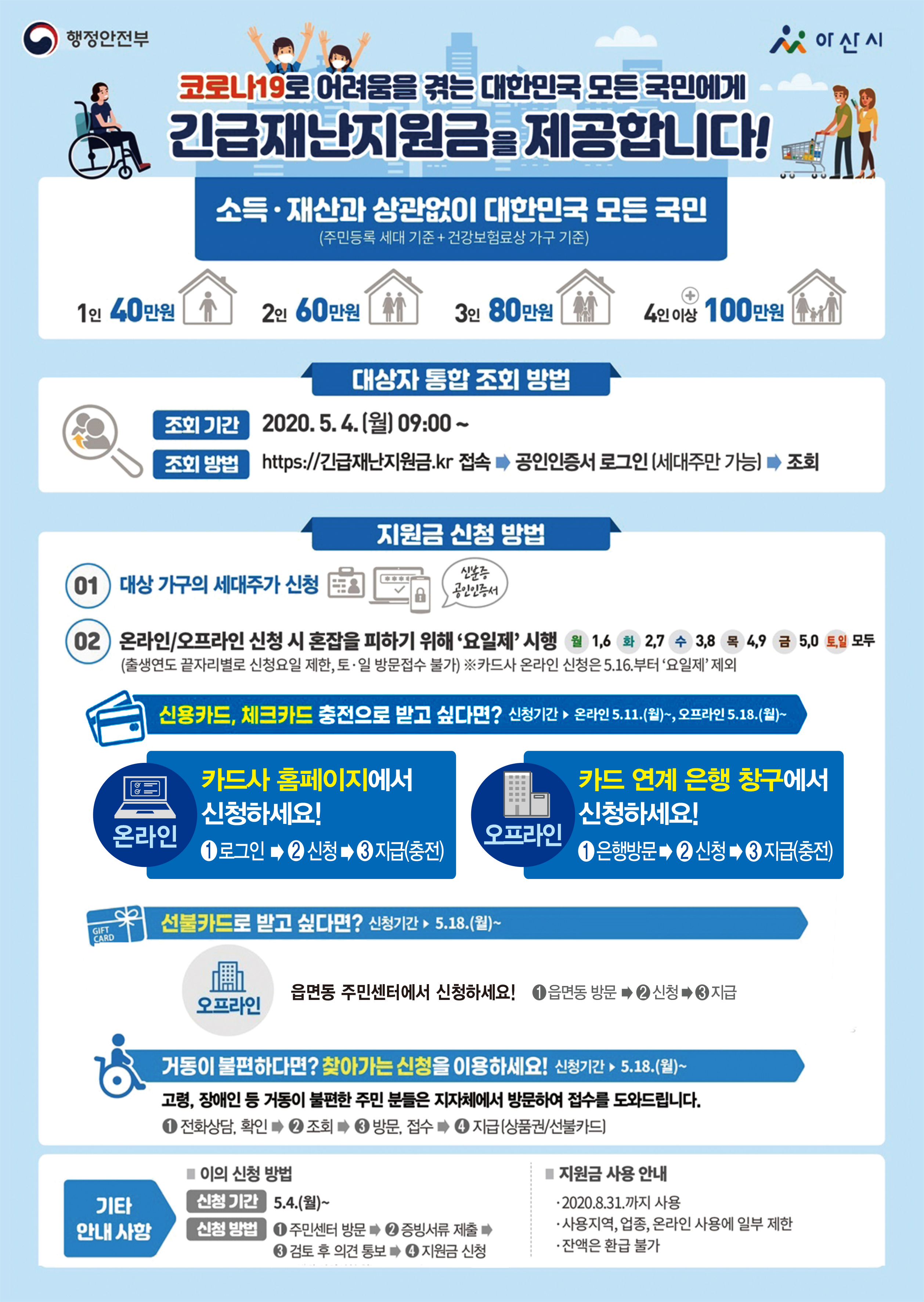  아산시 긴급재난지원금 신청방법 사용처