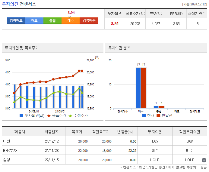 우리금융지주 투자의견