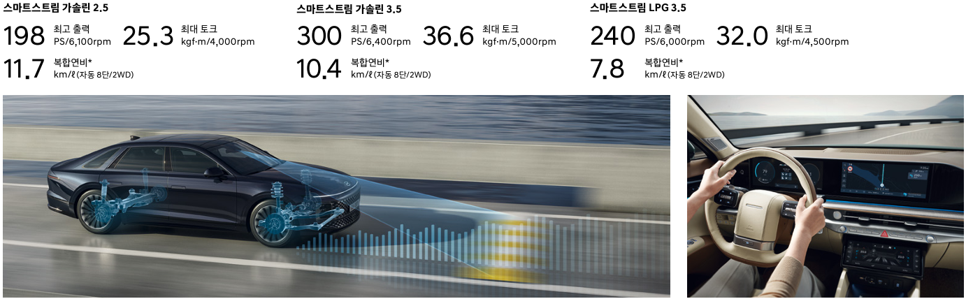 2025년 그랜저 가격표