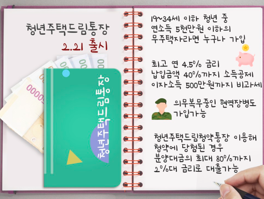청년주택드림청약통장 자격