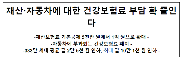  재산·자동차에 대한 건강보험료 부담 확 줄인다