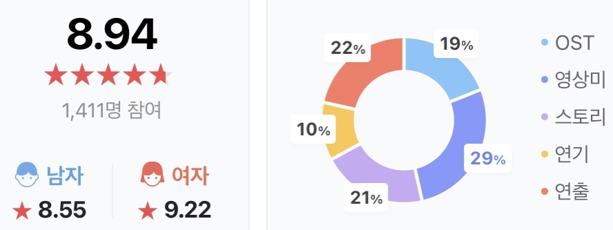 평점그래프