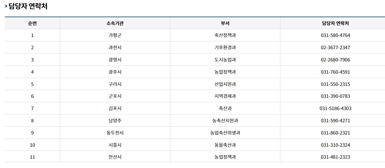 경기도 맘튼튼 축산물 꾸러미 지원사업 담당자