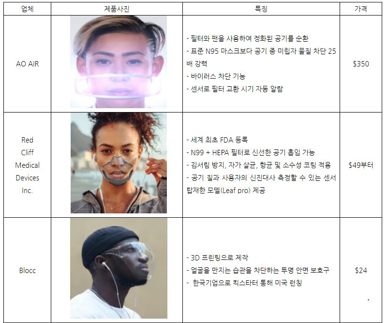  미국의 개인주의에 따라 마스크도 신박한 개성아이템