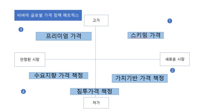 가격전략 완벽 가이드: 판매자 목표&#44; 시장환경&#44; 고객 요구를 고려한 10가지 전략 분석