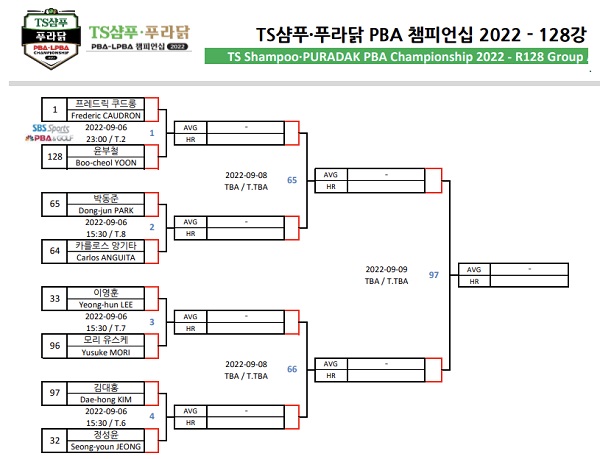 TS샴푸 푸라닭 PBA 챔피언십 2022 - 128강 대진표 : 쿠드롱은 윤부철 당구선수와 경기