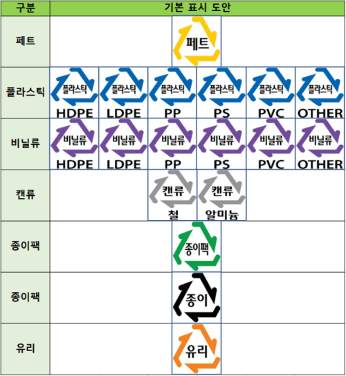 분리-수거-배출-기호-표기