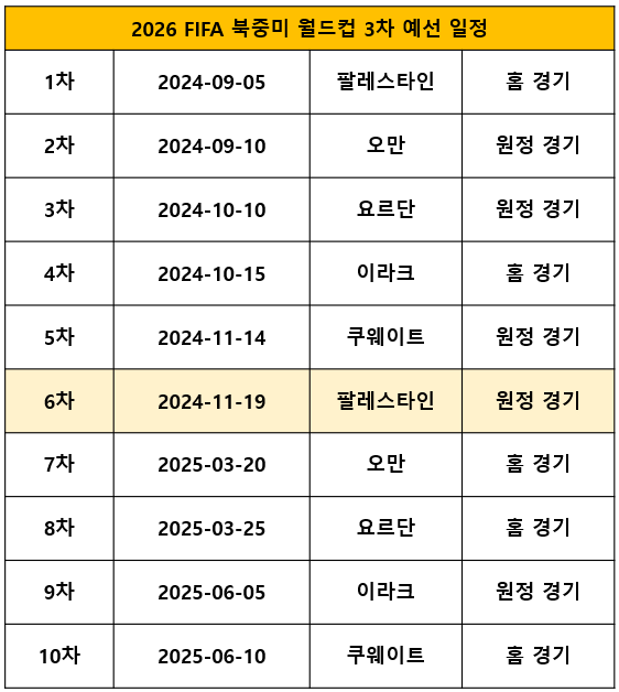 대한민국 VS 팔레스타인 축구 무료 생중계